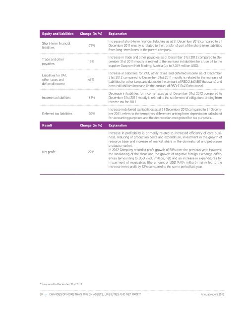 FY 2012 - Investor Relations - NIS