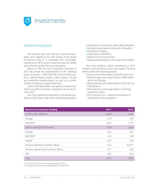 FY 2012 - Investor Relations - NIS