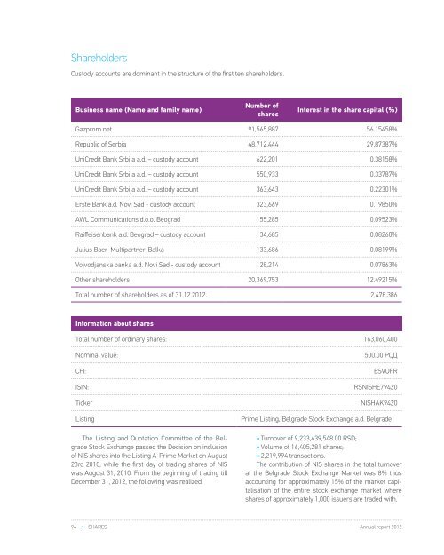 FY 2012 - Investor Relations - NIS