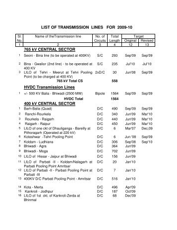 List of Transmission Works for 2009-10 - Central Electrical Authority