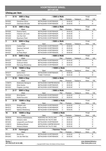 VOORTREKKER SIRKEL 2011/01/26 Uitslag per item