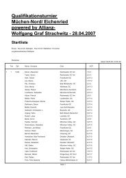 Wolfgang Graf Strachwitz - 28.04.2007 Startliste