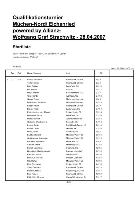 Wolfgang Graf Strachwitz - 28.04.2007 Startliste