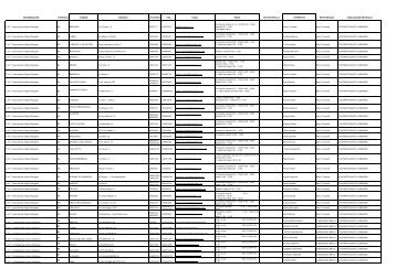 denominazione provincia comune indirizzo telefono fax e-mail orari ...