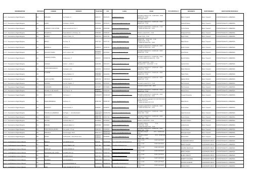 denominazione provincia comune indirizzo telefono fax e-mail orari ...