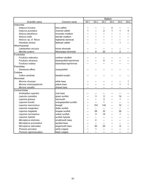 Water Investigations Program SURVEY OF THE ELK RIVER ...