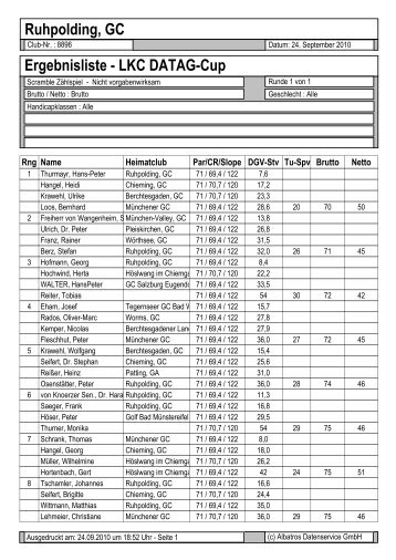 Ergebnisliste - LKC DATAG-Cup - Golfclub Ruhpolding eV