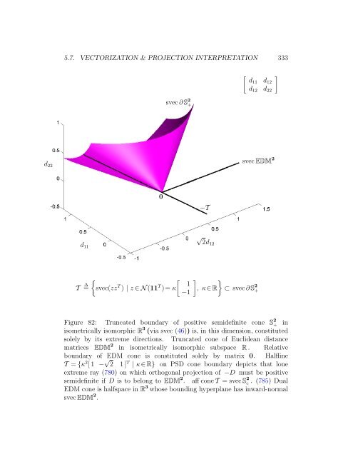 v2006.03.09 - Convex Optimization