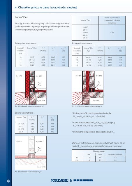 ISOMUR Plus - JordahlÂ® & Pfeifer