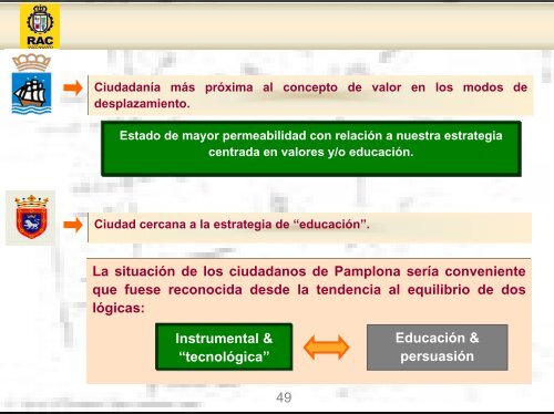 MODOS DE DESPLAZAMIENTO - City & Values