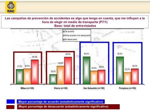 MODOS DE DESPLAZAMIENTO - City & Values