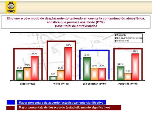 MODOS DE DESPLAZAMIENTO - City & Values