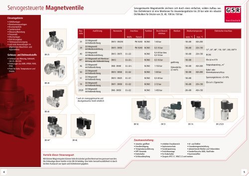 Willkommen in der Welt der Ventiltechnologie ... - GSR Ventiltechnik