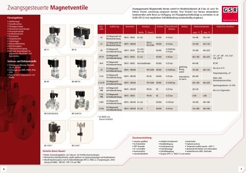 Willkommen in der Welt der Ventiltechnologie ... - GSR Ventiltechnik