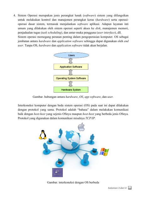 Teknologi Telematika - File