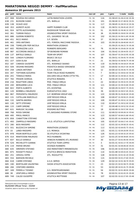 Monteforte D'Alpone-VE MARATONINA NEGOZI DEMMY - Runners.it