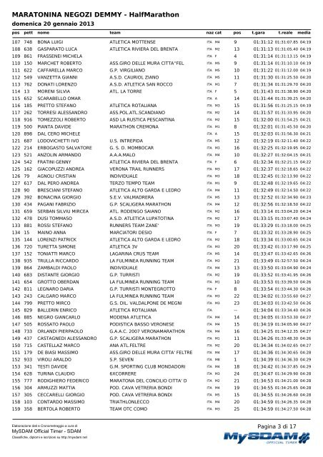 Monteforte D'Alpone-VE MARATONINA NEGOZI DEMMY - Runners.it