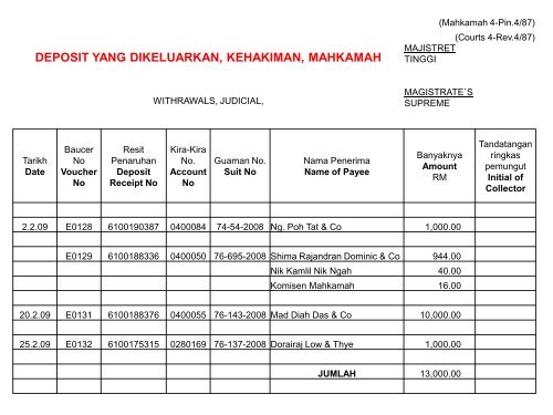 Latihan Amali hasil - NRE