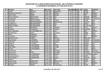 NÂ° PrÃ©noms Nom Date naiss Lieu naiss SexeStatutSÃ©rie NÂ°pl LycÃ©e ...