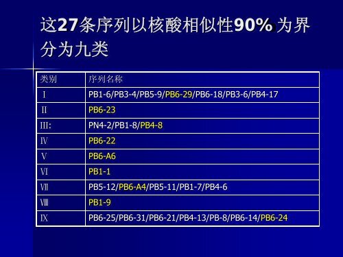 马铃薯抗晚疫病基因的分离及功能分析 - abc