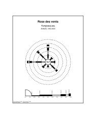 Rose des vents - climat du Québec