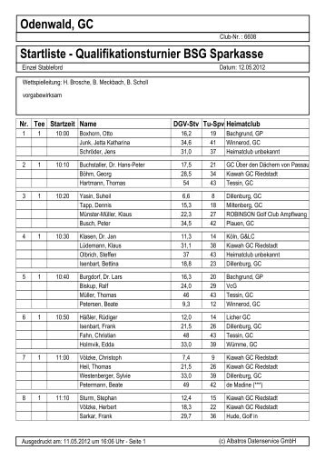 Startliste - Qualifikationsturnier BSG Sparkasse Darmstadt, 12.05.2012