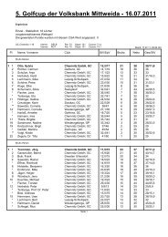 5. Golfcup der Volksbank Mittweida - 16.07.2011