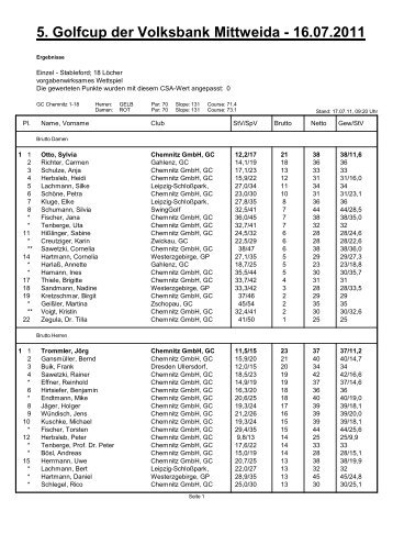 5. Golfcup der Volksbank Mittweida - 16.07.2011
