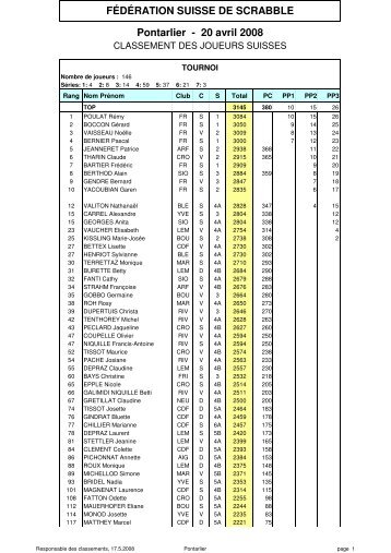 RÃ©sultats suisses - FÃ©dÃ©ration Suisse de Scrabble