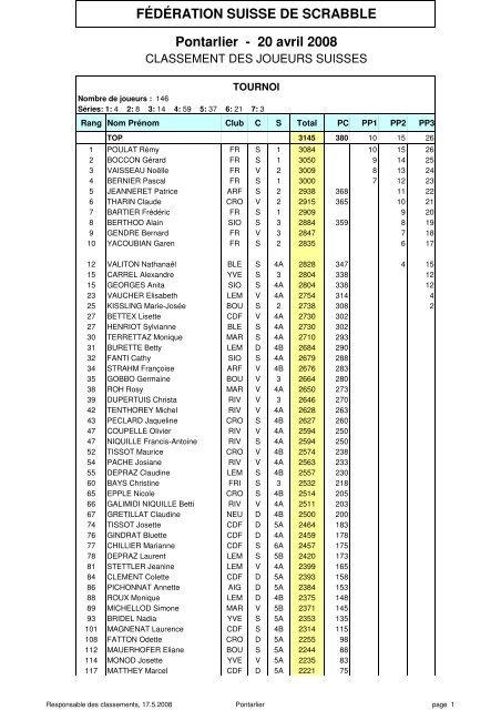 RÃ©sultats suisses - FÃ©dÃ©ration Suisse de Scrabble