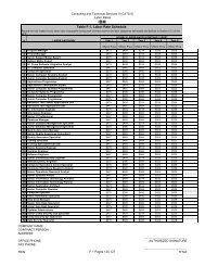 IBM CATS II Price Sheets (PDF)