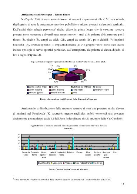 Rapporto socio-demografico ed economico della Valle Seriana ...