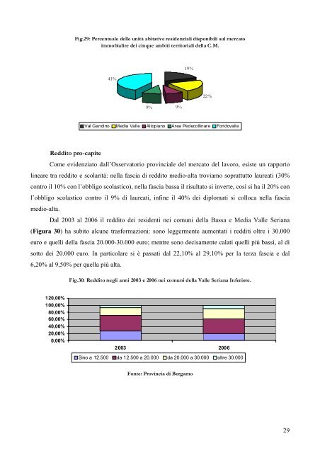 Rapporto socio-demografico ed economico della Valle Seriana ...