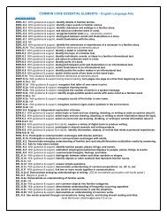 CommonCore Essential Elements - ELA