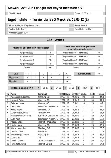 Ergebnisliste - Turnier der BSG Merck Sa. 23.06.12