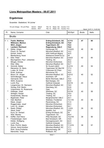 Lions Metropolitan Maste. - Ergebnisse - Golfclub München-Riedhof ...