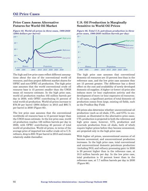 Annual Energy Outlook 2006 with Projections to 2030 - Usinfo.org