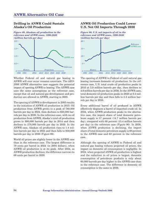 Annual Energy Outlook 2006 with Projections to 2030 - Usinfo.org