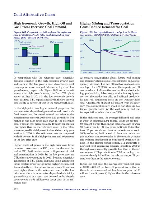 Annual Energy Outlook 2006 with Projections to 2030 - Usinfo.org