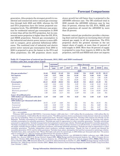 Annual Energy Outlook 2006 with Projections to 2030 - Usinfo.org