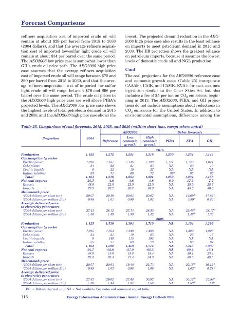 Annual Energy Outlook 2006 with Projections to 2030 - Usinfo.org