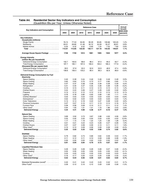 Annual Energy Outlook 2006 with Projections to 2030 - Usinfo.org