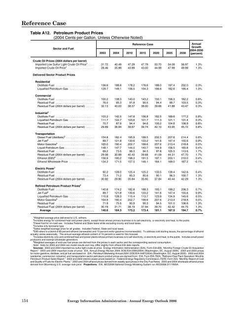 Annual Energy Outlook 2006 with Projections to 2030 - Usinfo.org