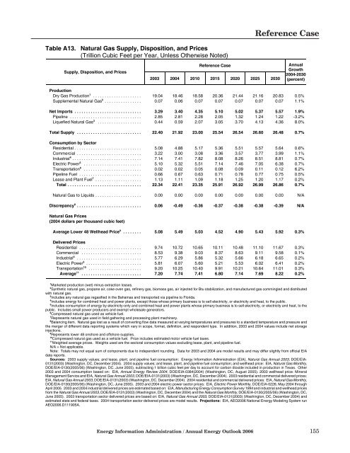 Annual Energy Outlook 2006 with Projections to 2030 - Usinfo.org