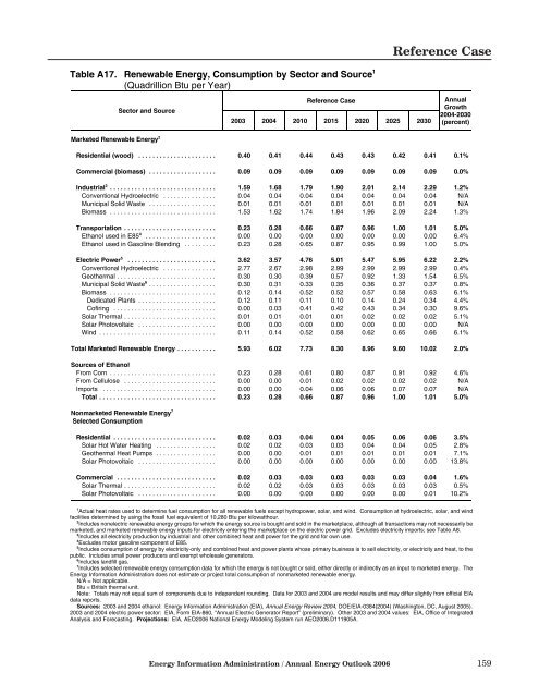 Annual Energy Outlook 2006 with Projections to 2030 - Usinfo.org