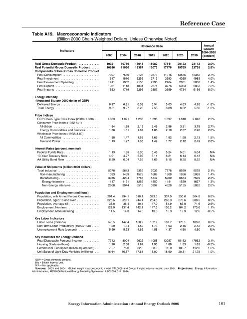 Annual Energy Outlook 2006 with Projections to 2030 - Usinfo.org