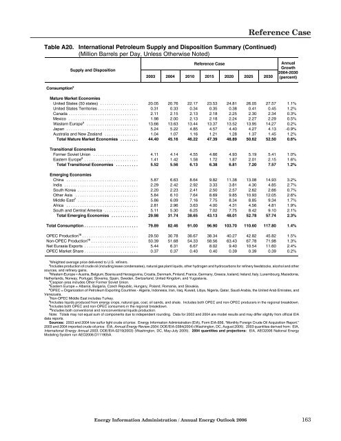 Annual Energy Outlook 2006 with Projections to 2030 - Usinfo.org