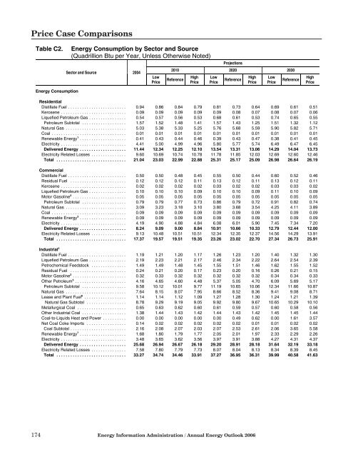 Annual Energy Outlook 2006 with Projections to 2030 - Usinfo.org