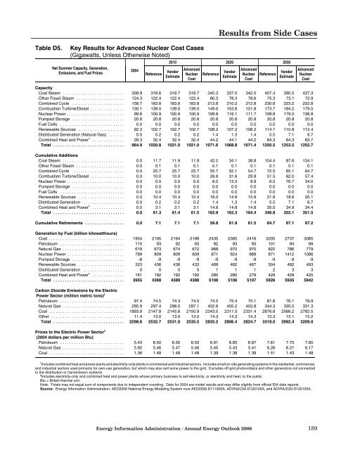 Annual Energy Outlook 2006 with Projections to 2030 - Usinfo.org