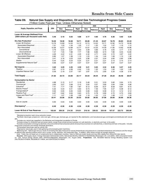 Annual Energy Outlook 2006 with Projections to 2030 - Usinfo.org